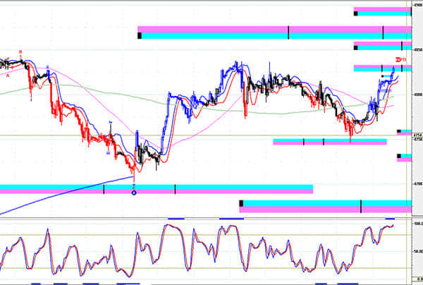 成长主线强化结构慢牛不变