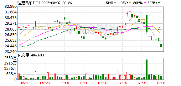 理想i8碰撞测试相关事件达成三方共识:产品测试验证及宣传杜绝贬损性对比