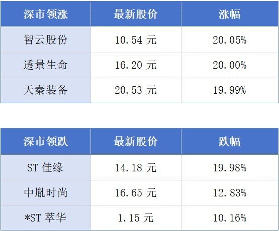 详细阅读:深圳六个项目上榜住建部首批“好房子”案例;第32次APEC中小企业部长会议将在广州举行丨大湾区财经早参 深圳六个项目上榜住建部首批“好房子”案例;第32次APEC中小企业部长会议将在广州举行丨大湾区财经早参